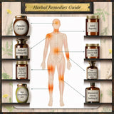 Forgotten Home Apothecary – Traditional Herbal Remedies & Home Apothecary Reference Book